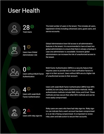 CloudCapsule Executive Report