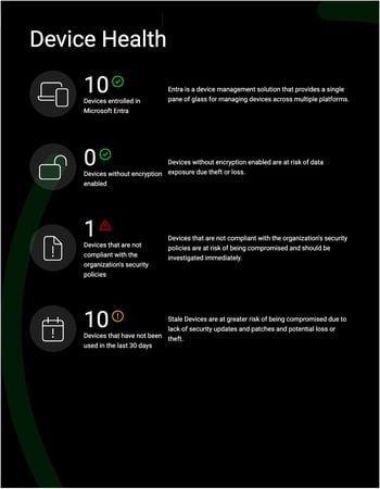CloudCapsule Executive Report