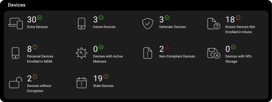 Summary_Devices_4