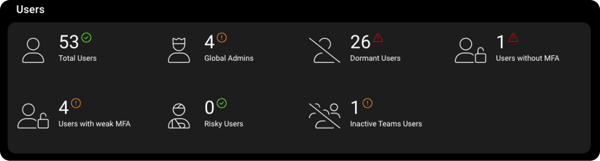 Summary_Users_4